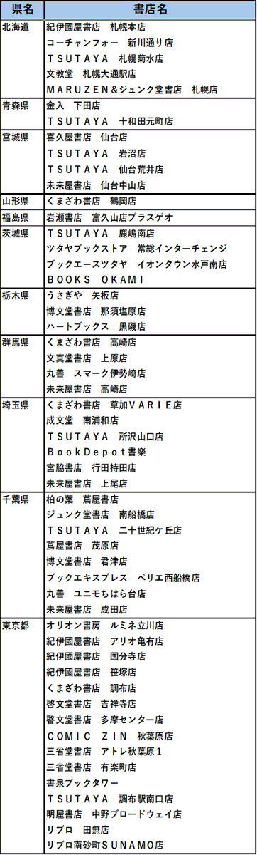 夜は猫といっしょ7巻
書籍特典フリーペーパーのサンプルです
(配布店舗一覧は画像の2枚目と3枚目です)
是非よろしくお願いいたします!
※なくなり次第終了です
※配布方法は店舗によって異なります
※詳細は各店舗へご確認ください 