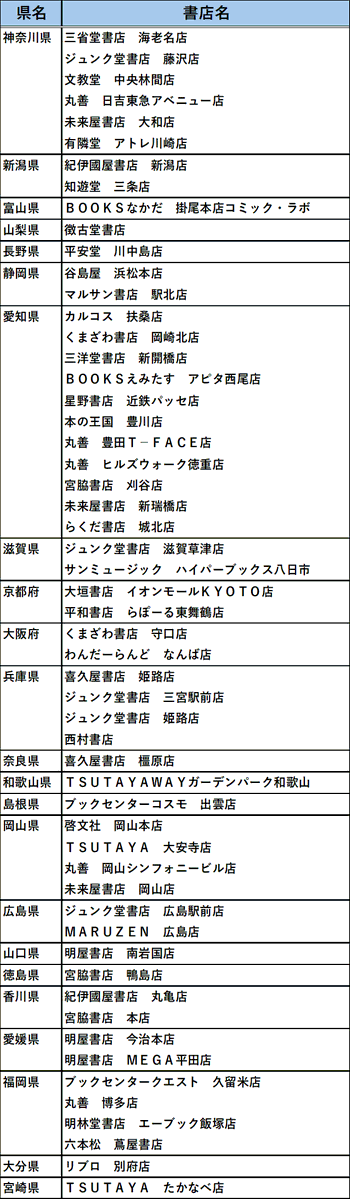 夜は猫といっしょ7巻
書籍特典フリーペーパーのサンプルです
(配布店舗一覧は画像の2枚目と3枚目です)
是非よろしくお願いいたします!
※なくなり次第終了です
※配布方法は店舗によって異なります
※詳細は各店舗へご確認ください 