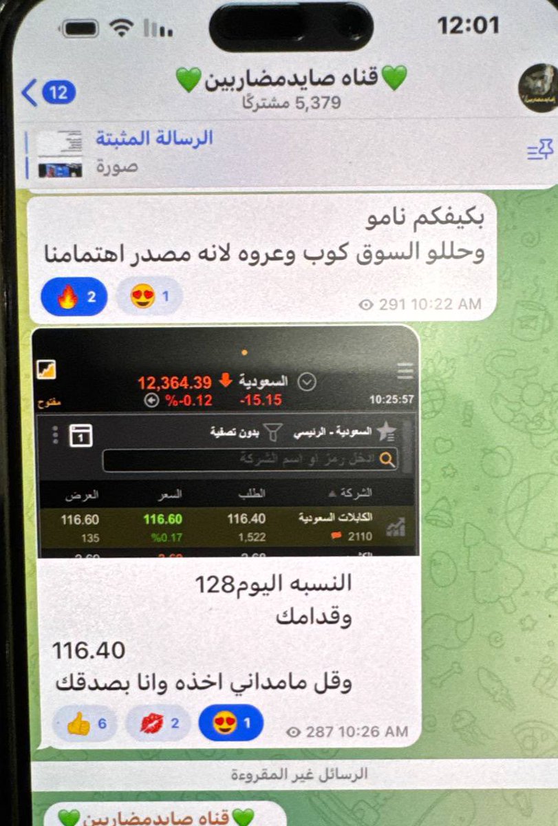 الكابلات السعودية تصل للنسبة العليا بسعر 128.00 ريال.
#تداول

علمتنا اسواق المال ان الفرص النادره لاتتعوض
وتحتاج لجرئه وشجاعه وليس تردد ومفاوضات 
تستاهلون كل خير
والقادم اقوى مما تتصور
#صايد_مضاربين