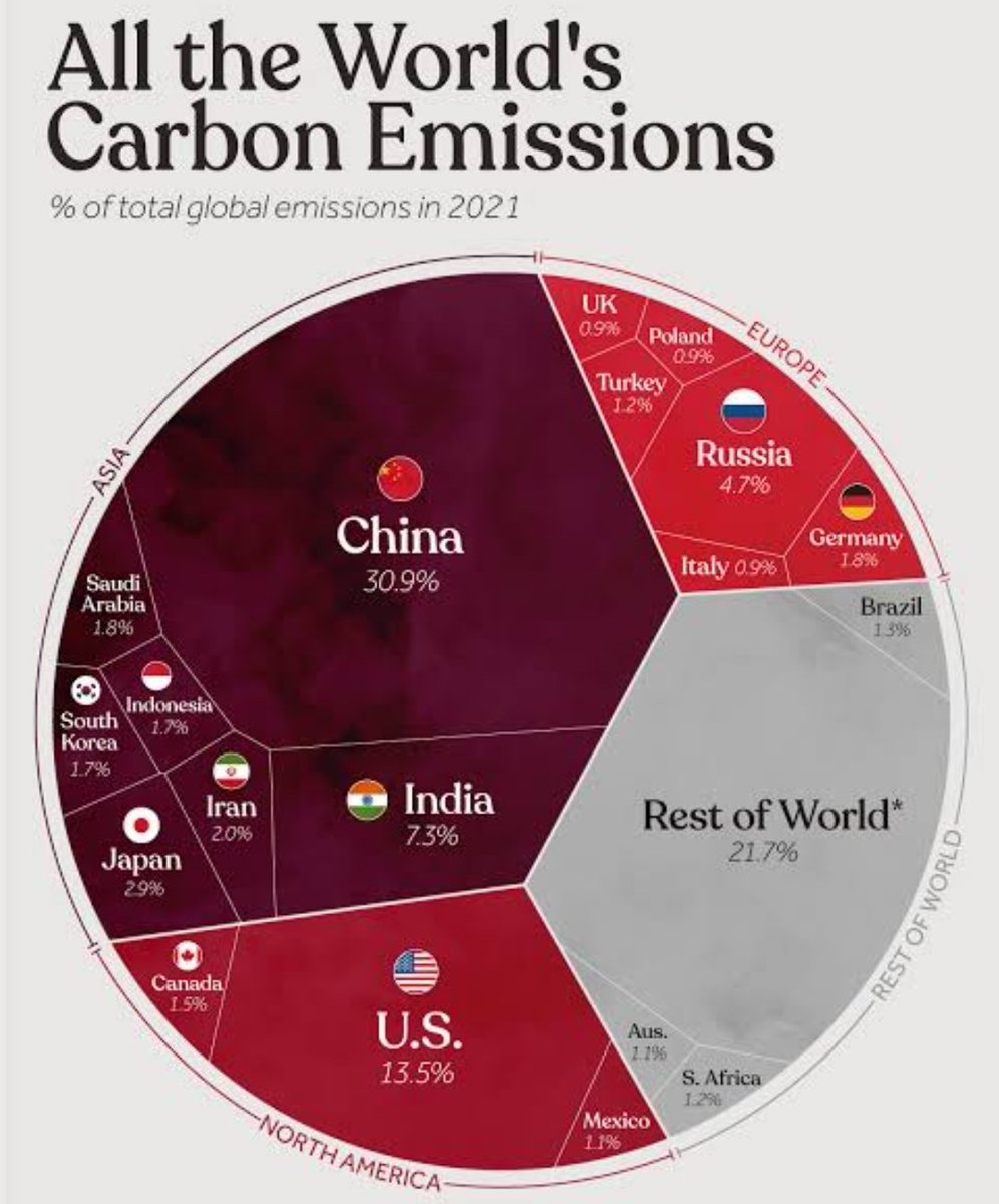 Now that America isn't doing net zero

And China definitely isn't doing net zero

And India isn't doing net zero

And Russia isn't doing net zero

Does NZ still have to do net zero with our tiny 0.17% of global emissions?

Asking for a friend