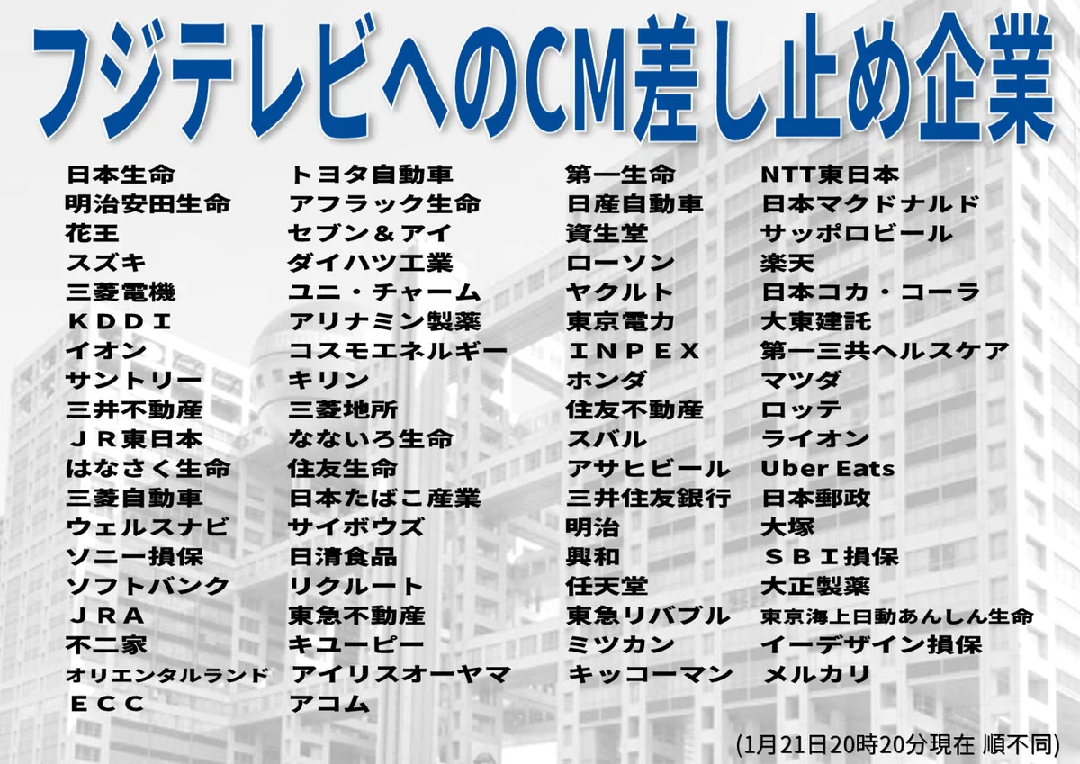 活動歴および当時の関連ビジュアル記録