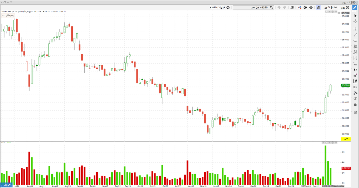 greenchart5 tweet picture