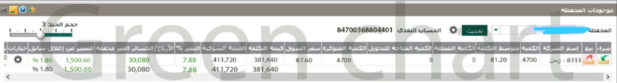 greenchart5 tweet picture