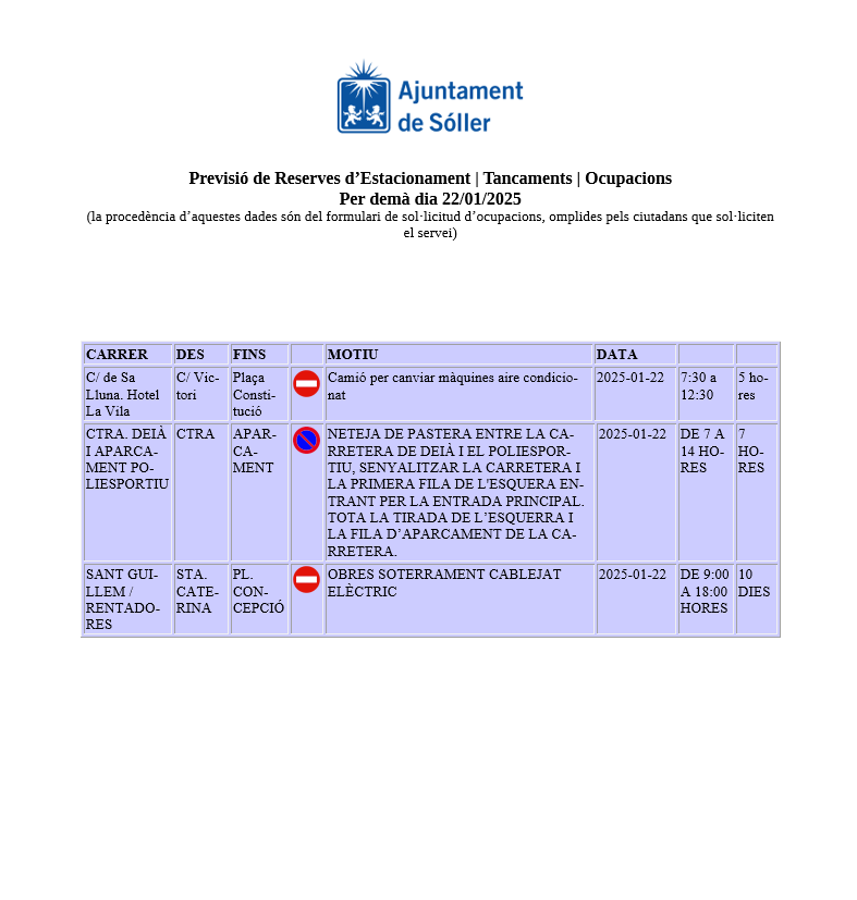 plsoller's tweet photo. Previsió de Reserves d’Estacionament | Tancaments | Ocupacions
Per demà dia 22/01/2025
(la procedència d’aquestes dades són del formulari de sol·licitud d’ocupacions, omplides pels ciutadans que sol·liciten el servei) https://t.co/VQl7j4ebsQ