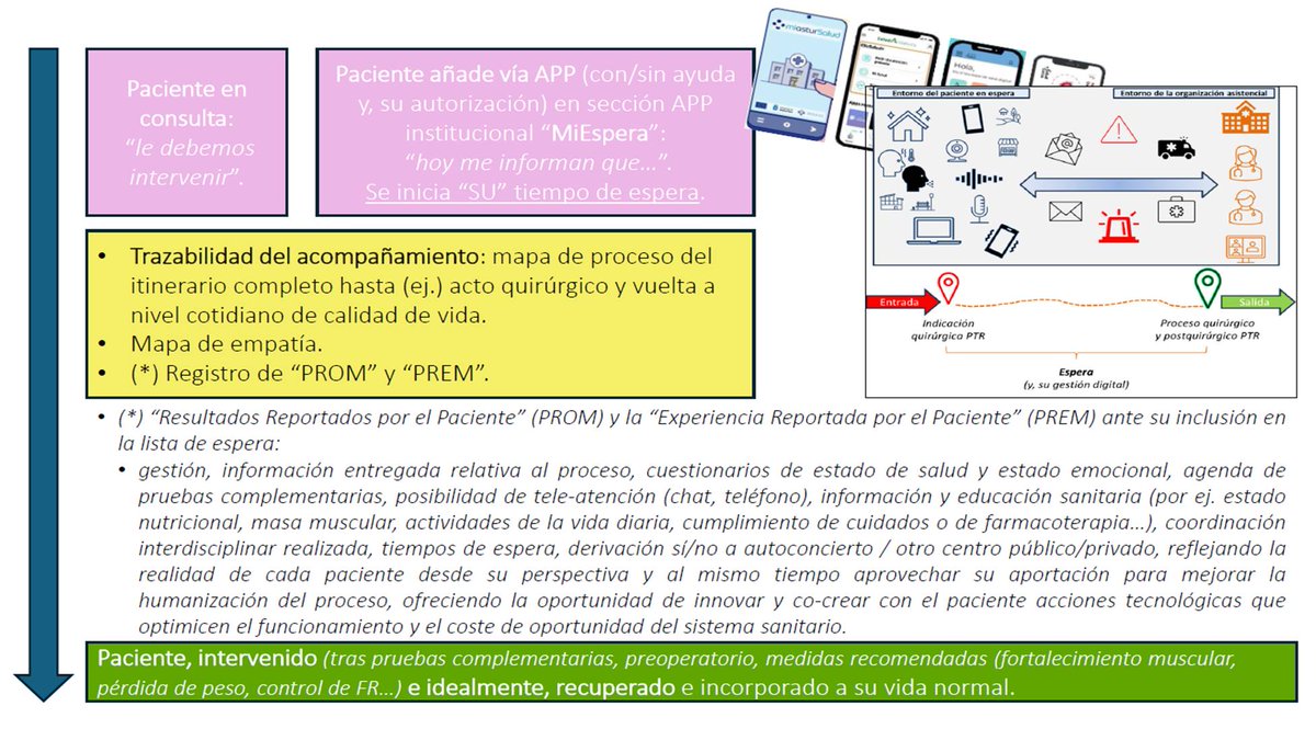 Sergio G. Vicente (@sergiogvicente) on Twitter photo 🎯"Cómo empoderar realmente a la ciudadanía en
la gestión de la lista de espera diagnóstica y quirúrgica".
✒️Proyecto de transformación presentado para la 1ª ed. del curso "Liderazgo digital" <a href="/sanidadgob/">Ministerio de Sanidad</a>
"No estamos locos" ! ¿Quién si no como testigo? ¿Alguien se atreve?
👁🗨⬇️ 🎯"Cómo empoderar realmente a la ciudadanía en
la gestión de la lista de espera diagnóstica y quirúrgica".
✒️Proyecto de transformación presentado para la 1ª ed. del curso "Liderazgo digital" <a href="/sanidadgob/">Ministerio de Sanidad</a>
"No estamos locos" ! ¿Quién si no como testigo? ¿Alguien se atreve?
👁🗨⬇️