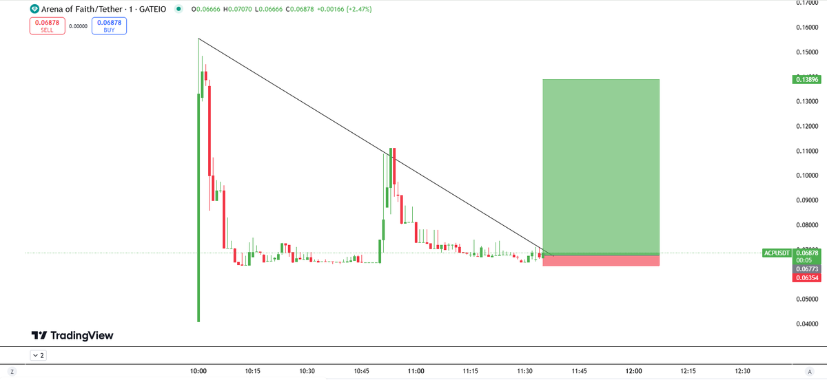 AkaBull_'s tweet image. $ACP is officially LIVE on Gate.io and KCEX!

The @moba_aof team just launched $ACP, the platform token for the 𝗔𝗿𝗲𝗻𝗮 𝗼𝗳 𝗙𝗮𝗶𝘁𝗵 ecosystem, featuring Web3-powered 𝗠𝗢𝗕𝗔, 𝗔𝗥𝗣𝗚, 𝗔𝗖𝗧 games, and more.  

Why $ACP ?

➬ Deflationary design with…