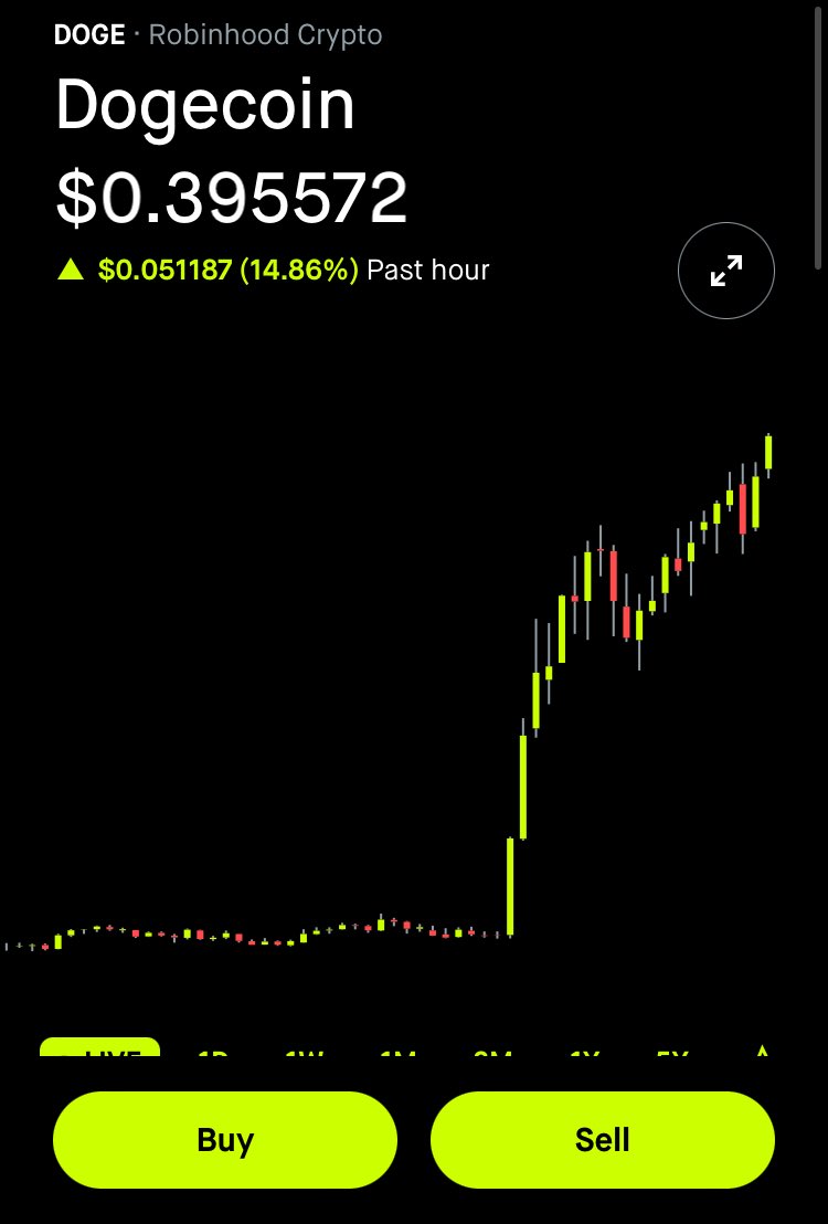 🚨⚡️MAJOR BREAKING⚡️🚨 $DOGE up nearly 15%. Could this be the parabolic run we’ve been waiting for?! 🚀📈