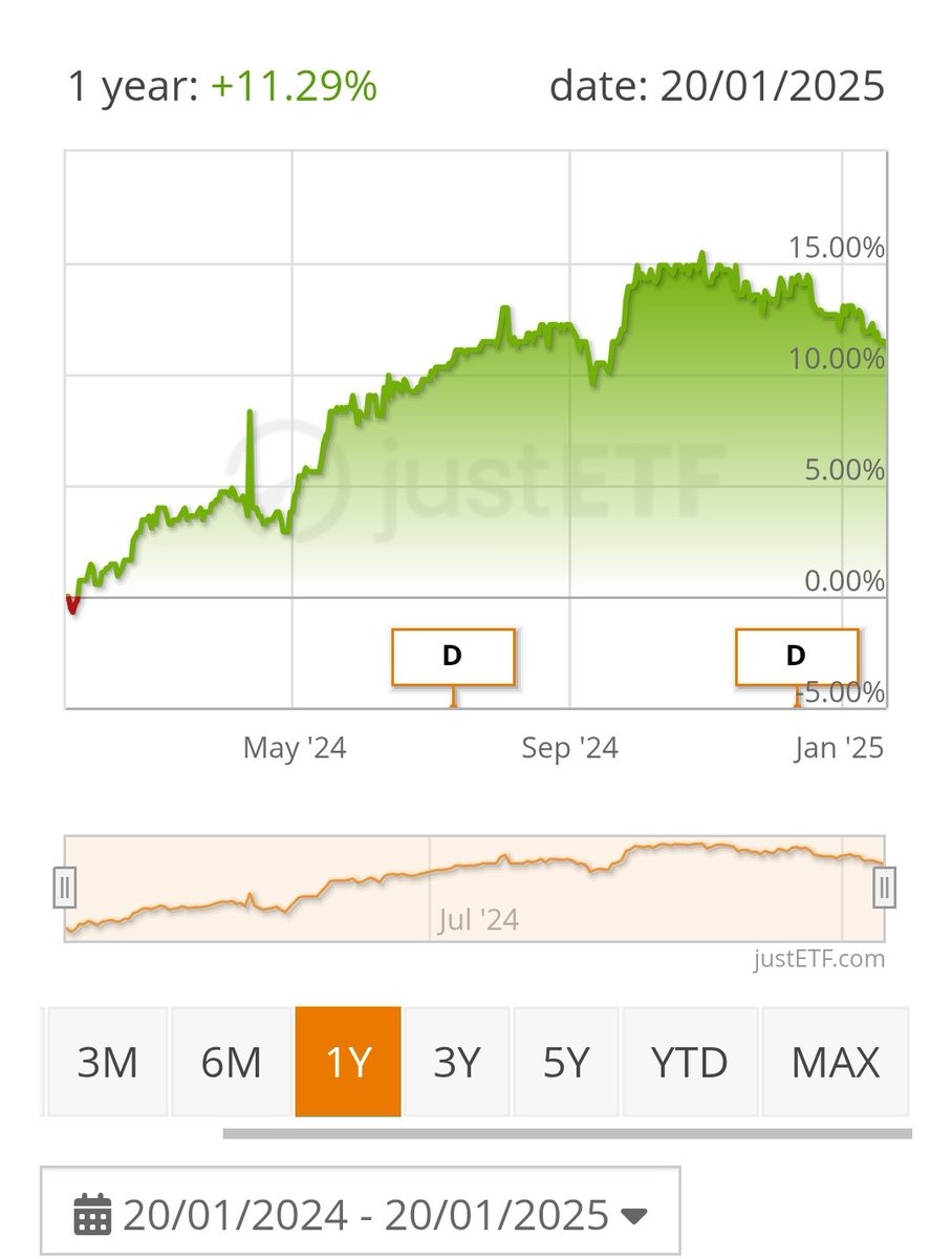 RE_DI_DIVIDENDI's tweet image. Ci sta questo #etf nato nel 2022 molto particolare
Replica le obbligazioni corporate dei paesi emergenti, escluso il Giappone
Paga alti #dividendi ma ha un #Totalreturn negativo a parte l' ultimo anno.
youtu.be/J3qrz9DqDRM?si…
#btpvalore #finanza #soldi #moneycoach #rich #fire