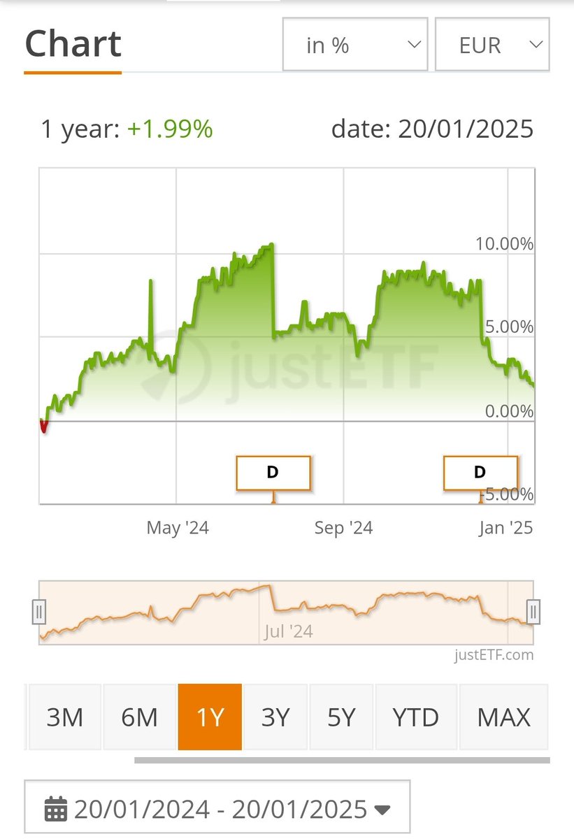 RE_DI_DIVIDENDI's tweet image. Ci sta questo #etf nato nel 2022 molto particolare
Replica le obbligazioni corporate dei paesi emergenti, escluso il Giappone
Paga alti #dividendi ma ha un #Totalreturn negativo a parte l' ultimo anno.
youtu.be/J3qrz9DqDRM?si…
#btpvalore #finanza #soldi #moneycoach #rich #fire