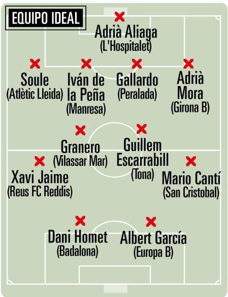 El nostre capità, Víctor Granero, a l'equip 🔝 ideal d'aquesta jornada 18 de #3RFEF, segons <a href="/mundodeportivo/">Mundo Deportivo</a>. A seguir així, <a href="/VictorGranero/">Victor Granero</a> 👏🏽👏🏽👏🏽