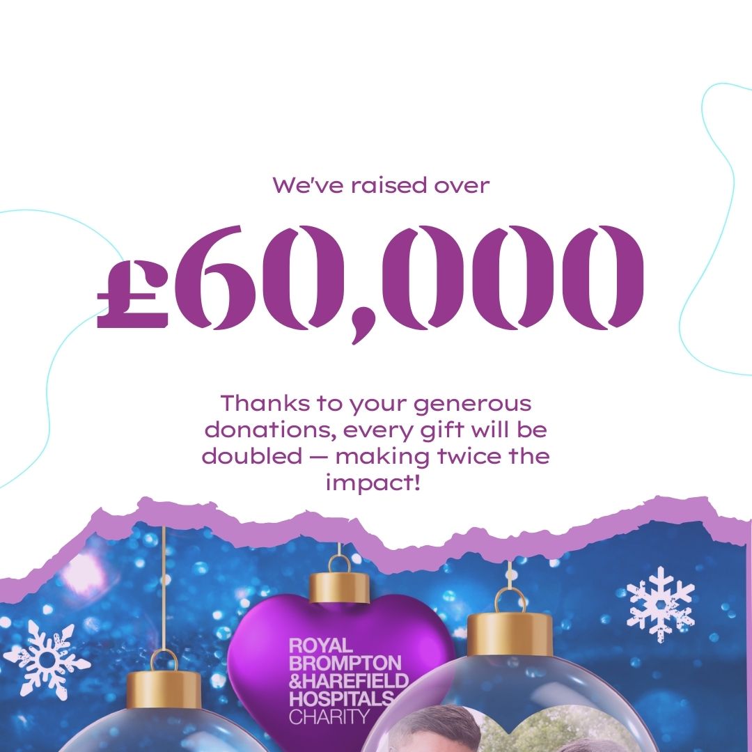 Amazing news! 🎉 In December, we raised  over £30,000, doubled to an incredible £60,000, for heart and lung patients.

Your generosity supports innovative research, patient care, and resources beyond NHS funding.

Thank you for making a difference! #HeartAndLungCare #ThankYou