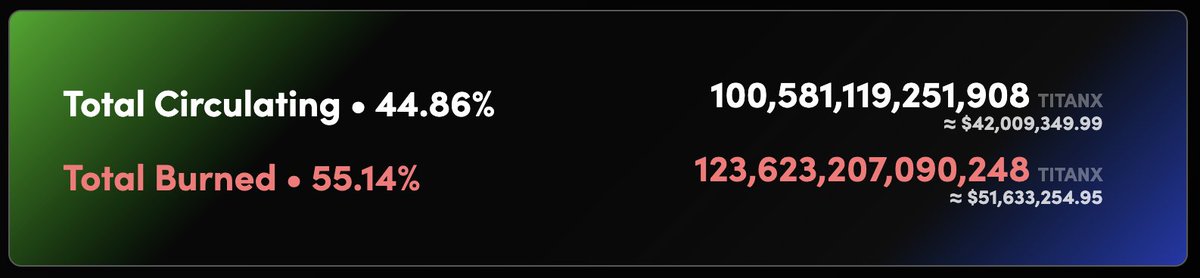 probably nothing.

this is literally a month ago.

&amp; this isn't slowing down anytime soon.

$TitanX