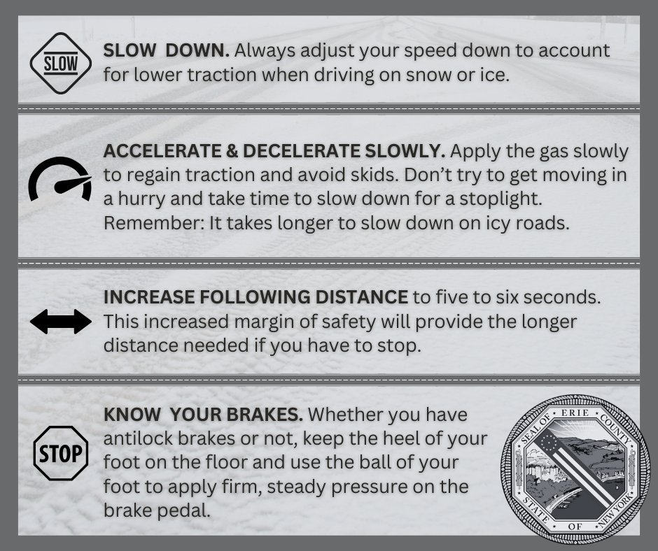 Due to snow and high winds, parts of this morning's commute may be difficult. Main roads are passable, but keep in mind, road salt is less effective at low temps.

Drivers should adjust their speed and leave extra room between vehicles. And remember, DON'T CROWD THE PLOW!