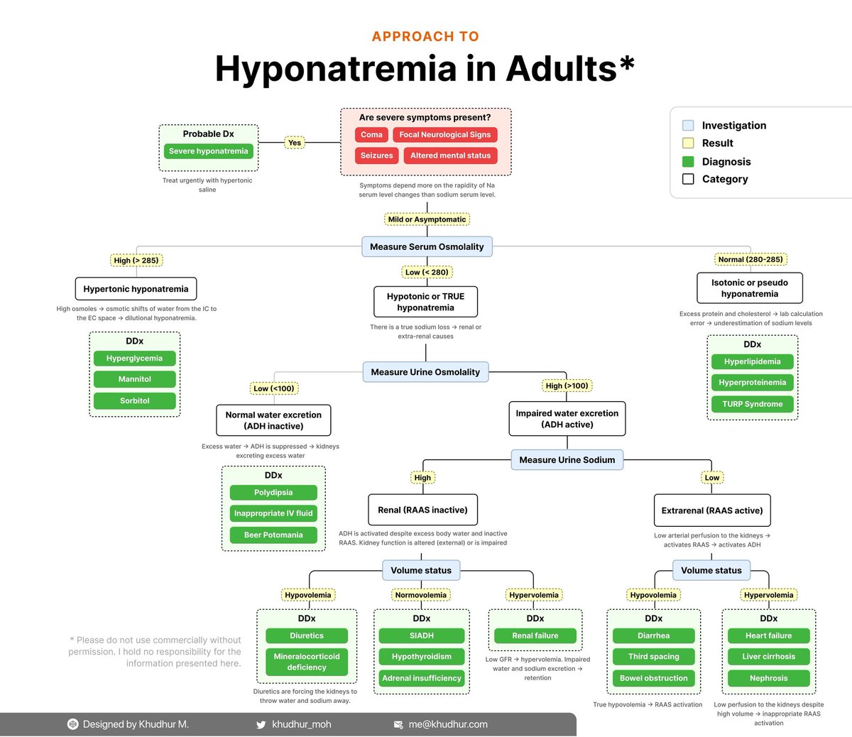 drsthanus's tweet photo. Hyponatremia: management

https://t.co/zryb4tyNmP https://t.co/W3znBR2HFi