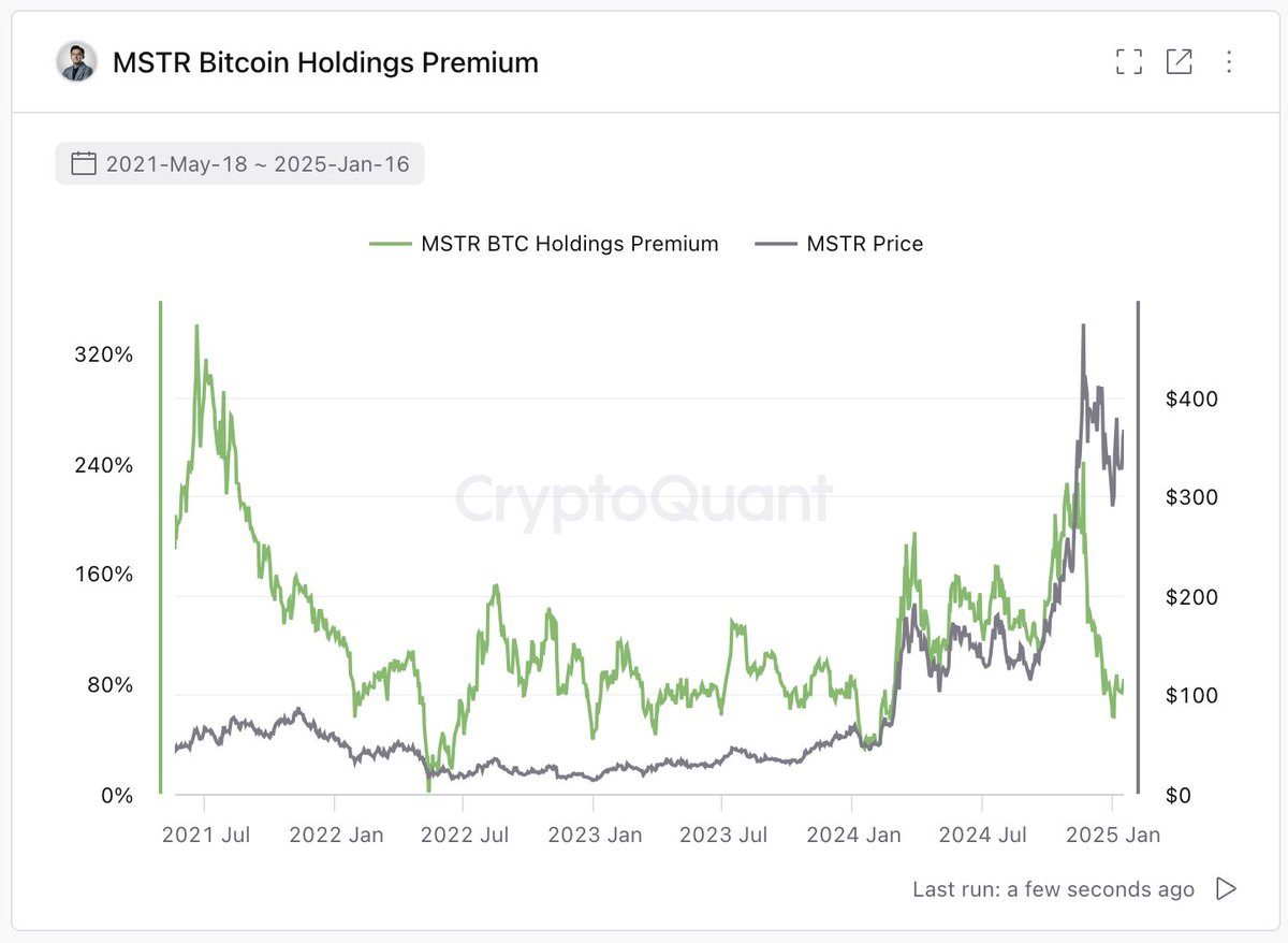 ki_young_ju's tweet photo. $MSTR is undervalued relative to its #Bitcoin holdings. https://t.co/rj3oUA92iL