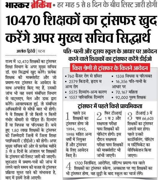 #BiharTeachersNeedTransfer 
<a href="/sidarths/">SIDDHARTH IAS</a> 
<a href="/NitishKumar/">Nitish Kumar</a> 
<a href="/EducationDepar5/">Education Department Update</a>
<a href="/News18Bihar/">News18 Bihar</a> 
सर बिहार के सभी शिक्षको को आप से बहुत उम्मीद है कि आप जल्द से जल्द शिक्षकों का स्थानांतरण करेंगे लेकिन फिर भी इतना शीथलन स्थिति कैसे है
                          धन्यवाद