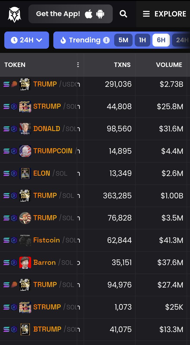 With <a href="/coinindexpro/">coinindexpro</a> you can get exposure to all this coins instantly...Create a #trumpindex and  leverage the #TrumpPump for maximum profit with reduced risk