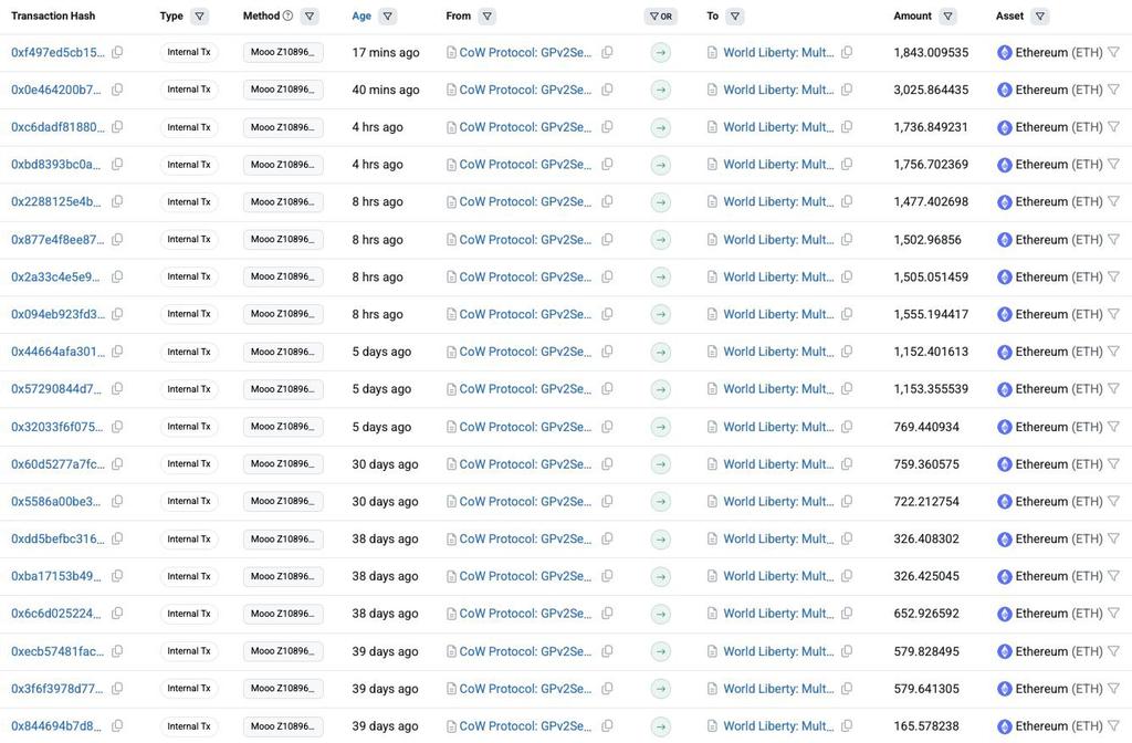 XRP DRAGON🐉🔥 (@dragon_xrp66) on Twitter photo 🚨 BREAKING NEWS 
TRUMP just bought  $16M worth of $XRP.
In total he has bought $42M worth of  #XRP in last 8 hours. 
IF YOU KNOW YOU KNOW 💥 🚨 BREAKING NEWS 
TRUMP just bought  $16M worth of $XRP.
In total he has bought $42M worth of  #XRP in last 8 hours. 
IF YOU KNOW YOU KNOW 💥