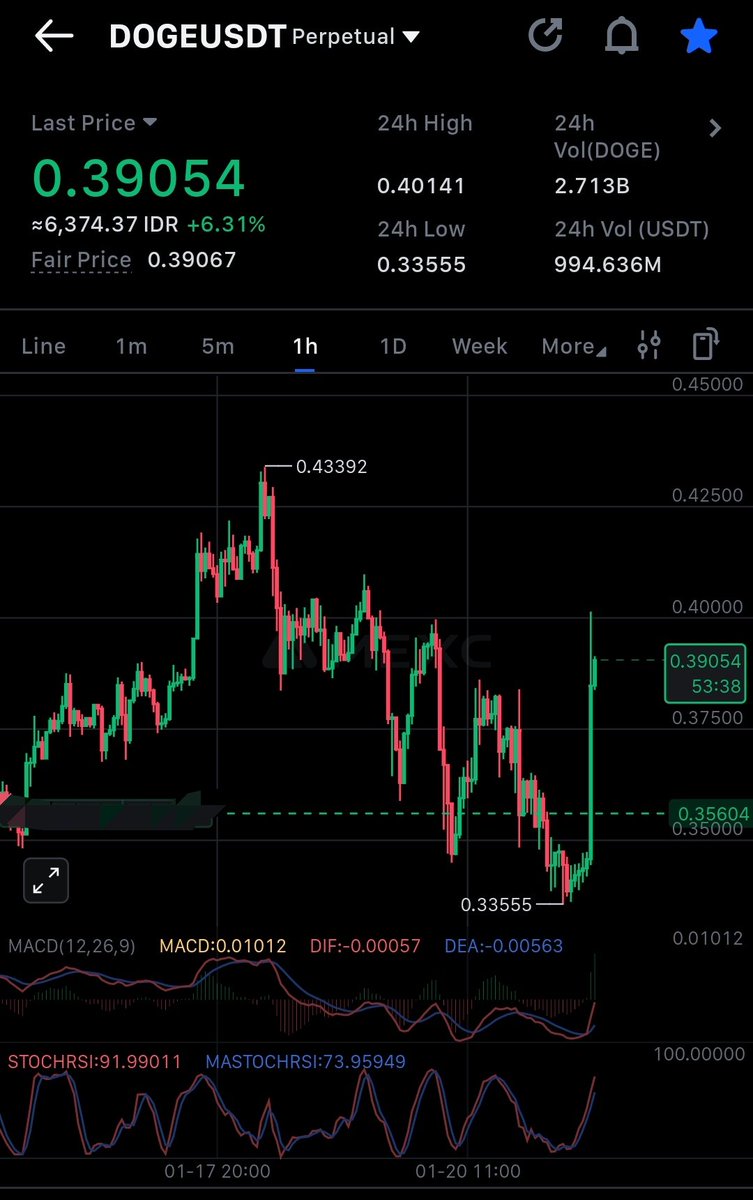 vanfafan's tweet photo. @CryptoGodJohn 😎 https://t.co/nBC59roMDQ