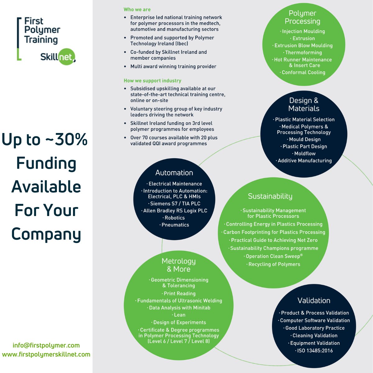 First Polymer Training Skillnet (@fptskillnet) on Twitter photo Did you know that #FirstPolymerTrainingSkillnet can support your company with bespoke on-site or online training to suit any training needs??
Talk to our team today about the best option for your company!
📧 info@firstpolymer.com
☎️ 09064-71223
ℹ️ firstpolymerskillnet.com Did you know that #FirstPolymerTrainingSkillnet can support your company with bespoke on-site or online training to suit any training needs??
Talk to our team today about the best option for your company!
📧 info@firstpolymer.com
☎️ 09064-71223
ℹ️ firstpolymerskillnet.com