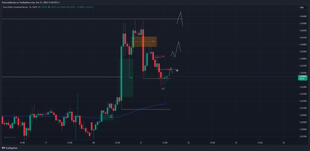 🇪🇺🇺🇸 Update!

Holding crucial level here

I want to see the reaction a H1 -OB but if we can't hold it we should aim AH and higher

I think we could see a consolidation D candle

Not much interested in between

8:30 CAD CPI colud move DXY

$EURUSD $DXY
x.com/Teimi_7/status…