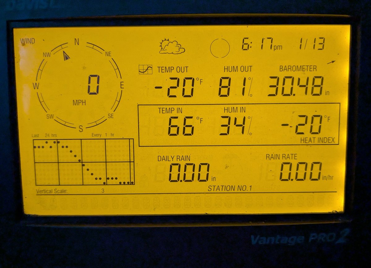 -20⁰F this morning in Island Pond, Vermont.  #vtwx