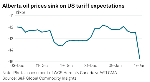 SPGCIOil's tweet image. WEEKLY #CommodityTracker: Charts to watch this week 
🛢️ Russian 𝗰𝗿𝘂𝗱𝗲 exports increased
💸 EU stainless 𝘀𝘁𝗲𝗲𝗹 scrap market prices
🐔 UAE 𝗰𝗵𝗶𝗰𝗸𝗲𝗻 stocks deplete
..and more
okt.to/OahQML

#RussianOil #Tariffs #StainlessSteel