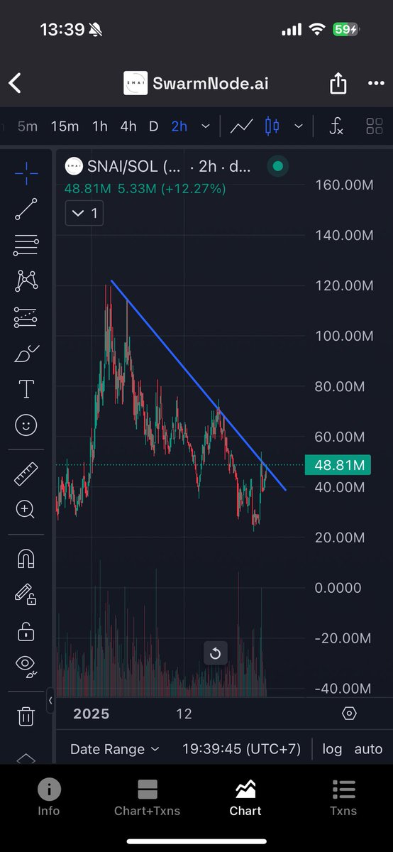 Will $SNAI finally get the breakout it deserves here? Watching this one closely.