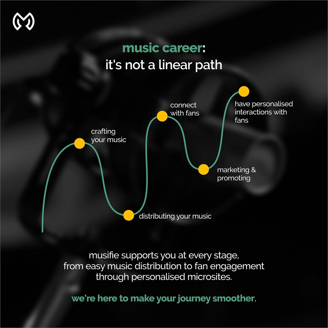 2024 redefined music: 
🎶 Streaming thrived 
🎥 TikTok &amp; Reels made songs viral 
🤖 AI personalised playlists 
🎮 Gaming became concert stages 
🌐 Hybrid events united fans. 
Music isn’t just heard – it’s how we live now!