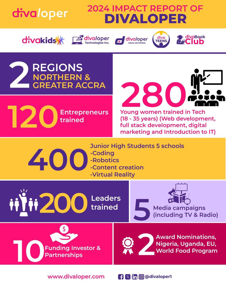 Divaloper tweet media