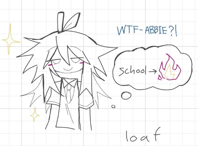 Think... #fundamentalpapereducation #Abbie