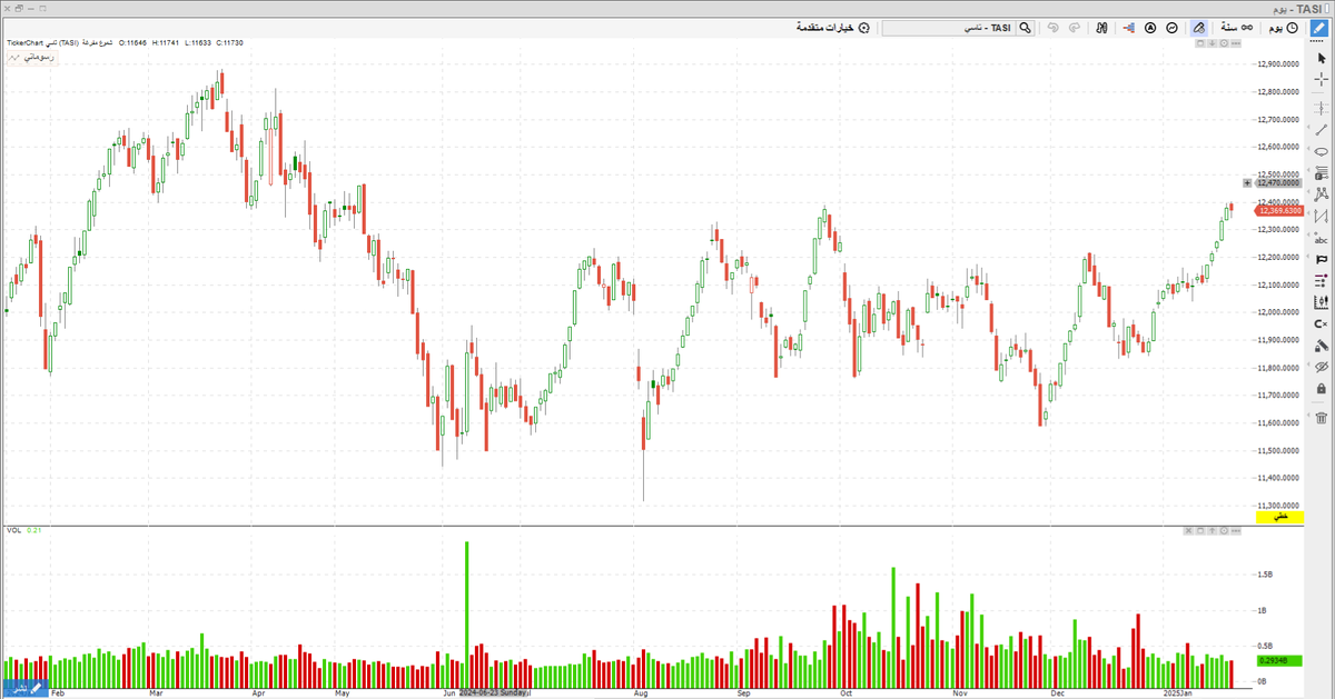 greenchart5 tweet picture
