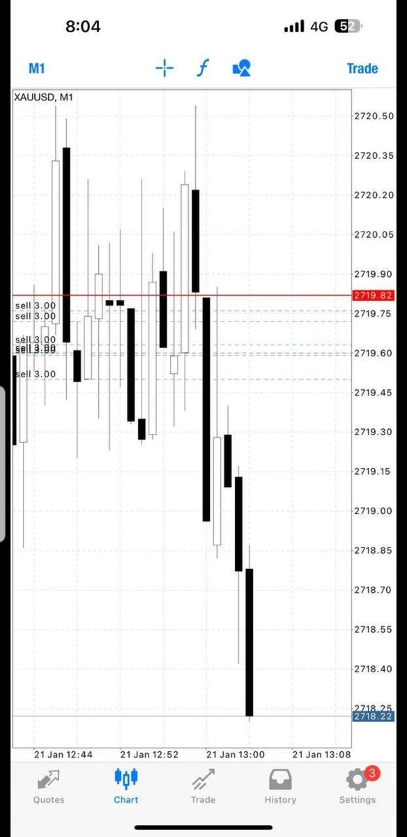 empiretradings's tweet image. Round 3 of the day  TP1//20pips✅

Let’s CLOSE our profit now and set breakeven if you wish to hold now‼️

Nonstop smashing TP with me