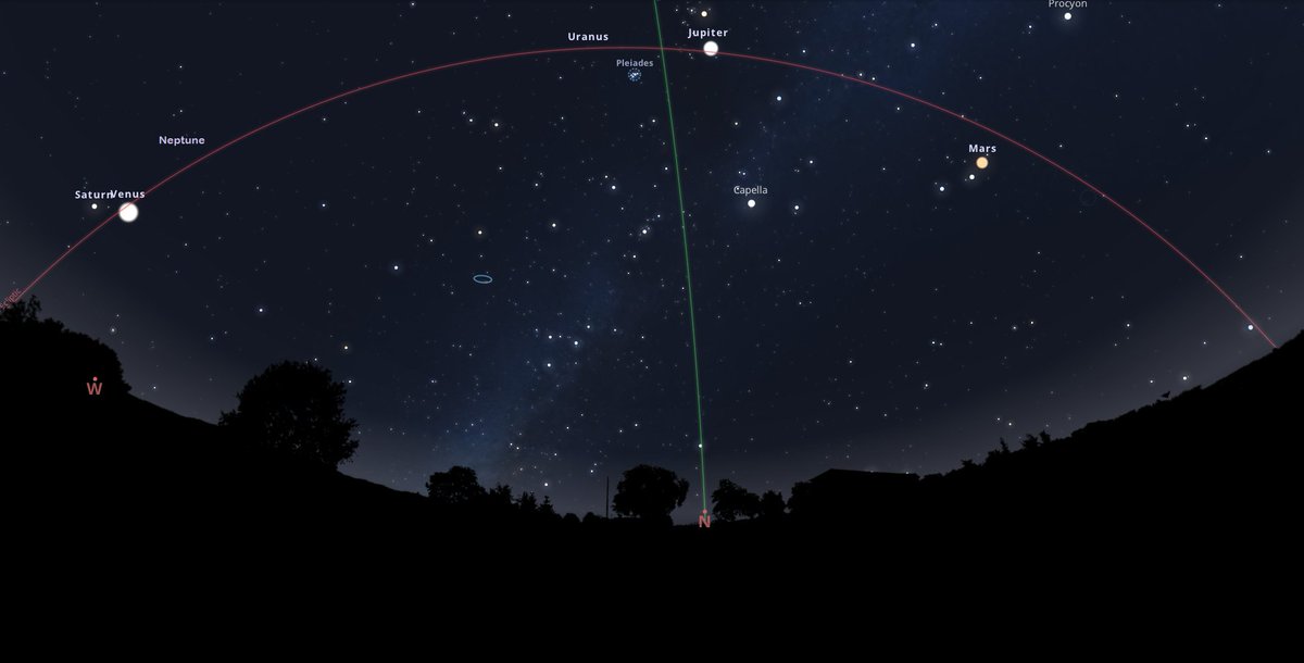 Meteovargas's tweet photo. Hoy #21Ene será el mejor día para ver la alineación planetaria. En Venezuela podrán observarla luego de la puesta de Sol y hasta aproximadamente las 21:30 HLV, mirando de oeste a este y pasando por Júpiter que se ubicará al norte. Se apreciarán a simple vista Venus, Saturno, Júpiter y Marte. Con instrumental adecuado también se verán Urano y Neptuno. Se debe buscar preferiblemente un lugar alto, libre de obstáculos como edificios, árboles, montañas, etc. El próximo 28 de febrero se verán 7 planetas, lo que incluirá a Mercurio.
