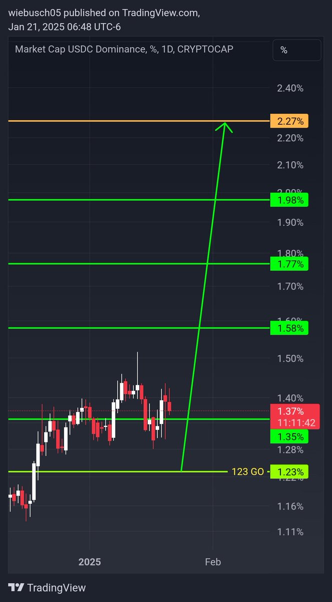 CUTNCrypto's tweet photo. #usdcd on a drop. https://t.co/bnmvi2HecX