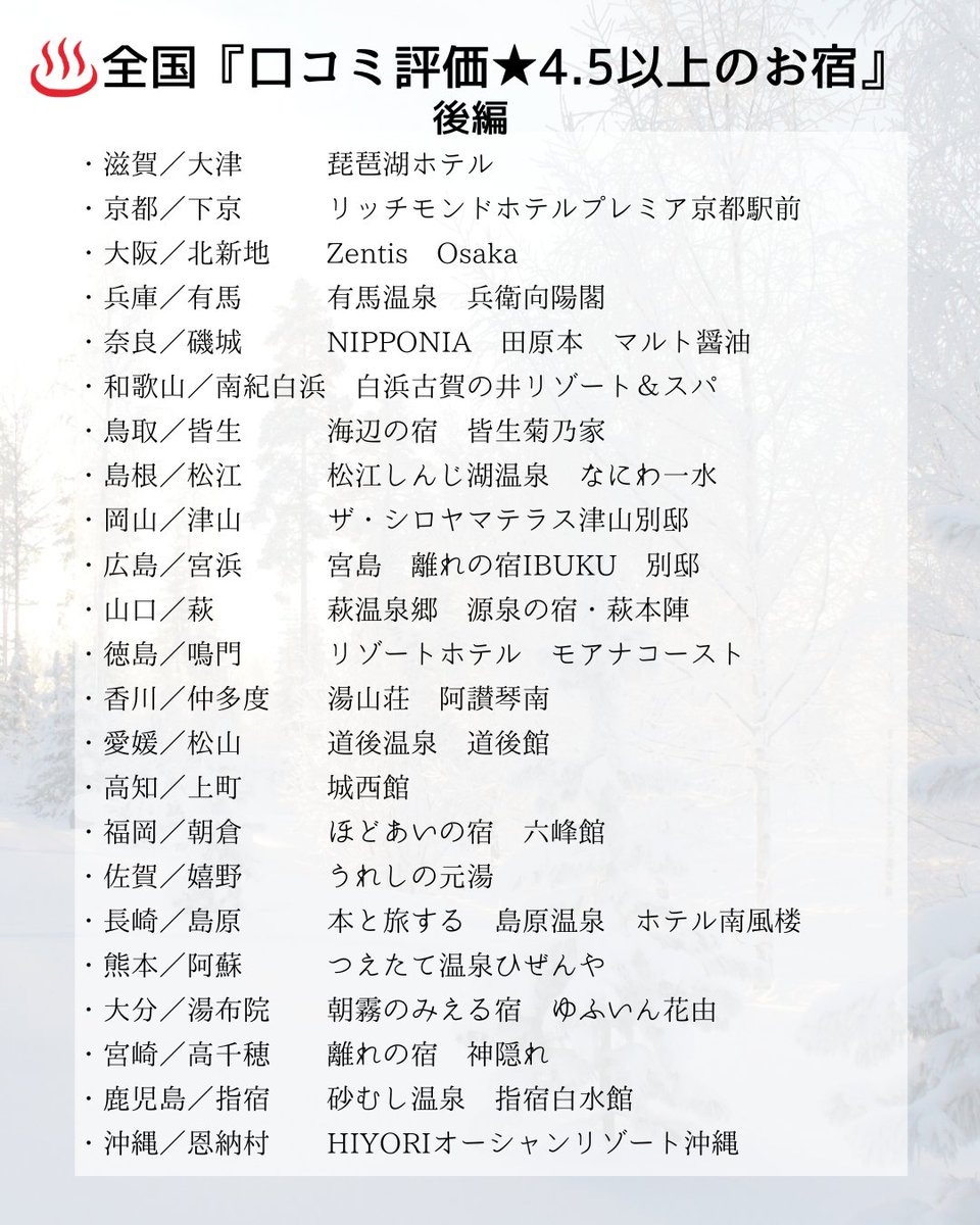mm__ii89's tweet photo. ここへ行けば間違いなし。
『宿泊者がえらんだ口コミ高評価お宿』

都道府県別〈後編〉 https://t.co/H7ujJAeCin
