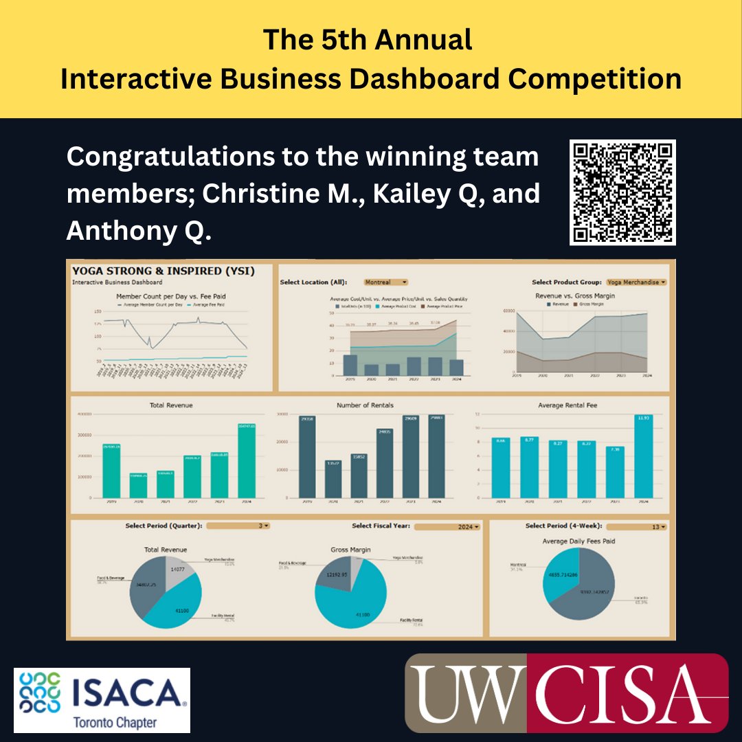 UWCISA (@uwcisa1) on Twitter photo The fifth annual UWCISA Interactive Business Dashboard Competition, sponsored by the ISACA Toronto Chapter, was held on December 20, 2024.
Congratulations to the winning team members: Christine M., Kailey Q, and Anthony Q.
<a href="/UWaterlooSAF/">UWaterloo SAF</a> The fifth annual UWCISA Interactive Business Dashboard Competition, sponsored by the ISACA Toronto Chapter, was held on December 20, 2024.
Congratulations to the winning team members: Christine M., Kailey Q, and Anthony Q.
<a href="/UWaterlooSAF/">UWaterloo SAF</a>