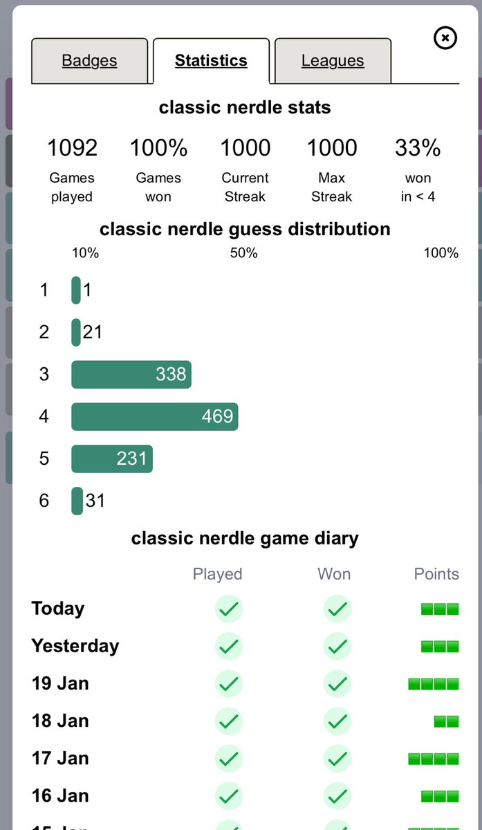 Just hit my 1000 day streak on <a href="/nerdlegame/">Nerdlegame</a> ! Although I still play wordle everyday, this is the only streak I truly care about.