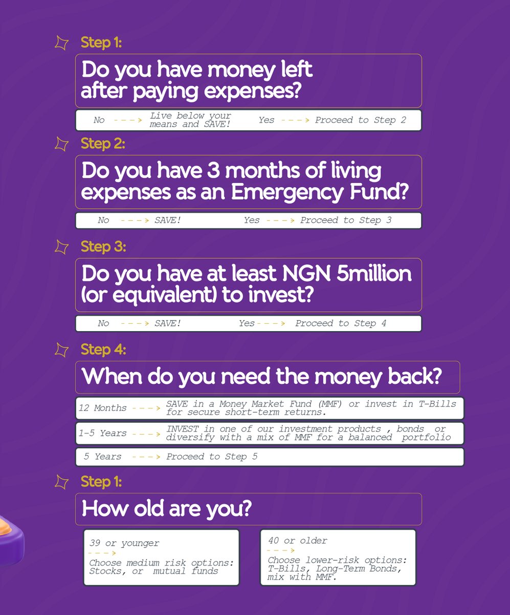 myinvestar's tweet photo. Not sure whether to save or invest? Do not worry, we have got you covered. This simple guide will help you figure out the best move for your money.
#SaveOrInvest #MoneyMoves #WealthJourney #LevelUp https://t.co/hMHK6IhjO9