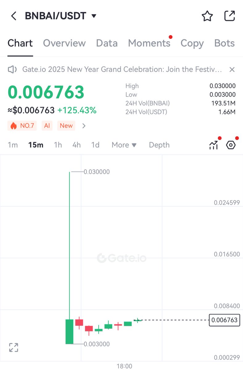 Cryptoleads 〽️ 💸 (@cryptoleadsann) on Twitter photo 🚨 $bnbai listed on Gate and mexc
I am expecting a pump from here
So take entries accordingly 👀
<a href="/BNBAgents_AI/">BNB Agents | BNBAI</a> 🚨 $bnbai listed on Gate and mexc
I am expecting a pump from here
So take entries accordingly 👀
<a href="/BNBAgents_AI/">BNB Agents | BNBAI</a>