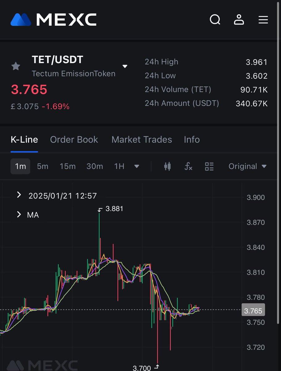 EinsteinBTC1's tweet image. Been speaking with some whales who are loading up on $TET heavily. And for good reason to,

The run back is inevitable the projects far to good for its current MC 

@tectumsocial