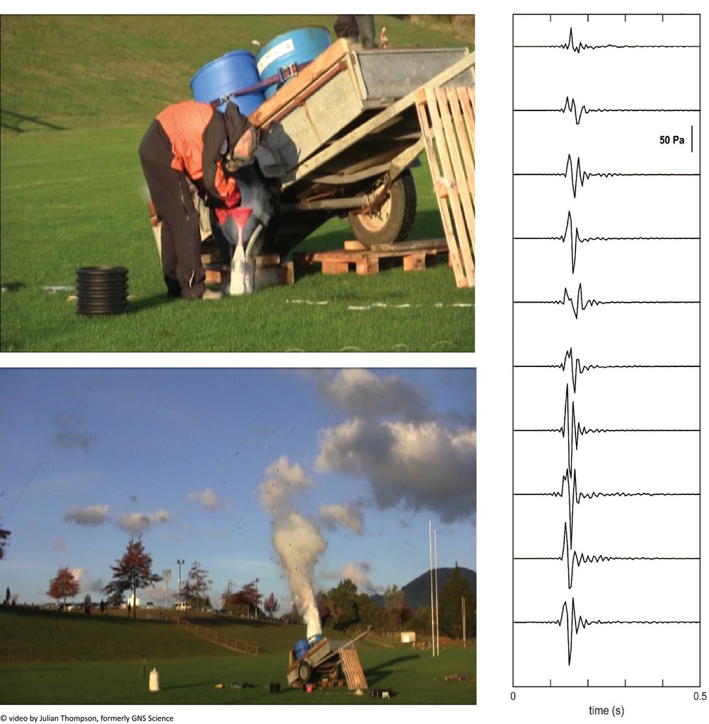 raspishake's tweet image. Scientists are trying to improve the detection and characterization of hazards posed by explosive volcanic #eruptions with the help of... water cannons!

Don't miss this interesting read! ➡️ bigislandvideonews.com/2023/04/02/vol…