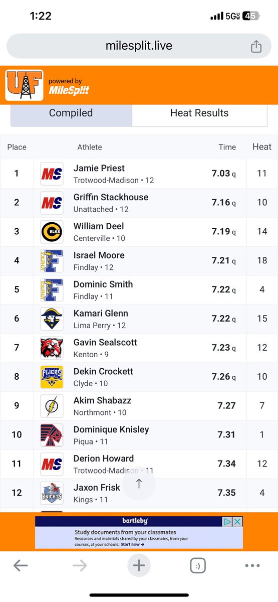 First indoor meet of the season 
60m 7.35   12th out of 135
High jump 6’ 1st
Long jump 20-6.75 2nd