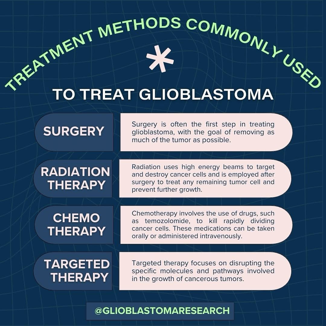 Every glioblastoma journey is unique, as are the treatment options available. 

#Glioblastoma