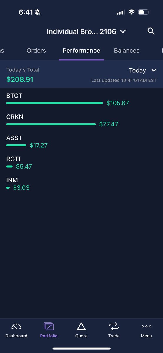 frozenIce_'s tweet photo. Gotta love these bounces !!! $BTCT $CRKN $ASST $RGTI $INM !!! #frozeinice #alaska #fairbanks #stockmarket #stocks #trading #love #money #timsykes #timothysykes #profitly #stockstotrade #stocksnipers @StocksniperTeam @timothysykes @profitly @StocksToTrade https://t.co/yg2WOJJIHV