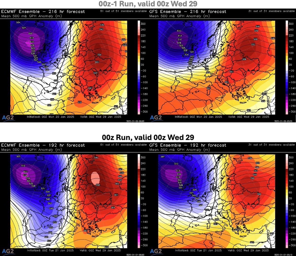 Atmospheric_G2's tweet photo. Evolution of troughing #forecast into W #Europe next week and #impacts on #renewables:

https://t.co/4ftxDAlXjq

A deepening trough there increases the amount of #wetness in the W thru NW-N #Italy going into next week, and anticipates #windier #risks into the W #Mediterranean. https://t.co/0vFp3x5QpG
