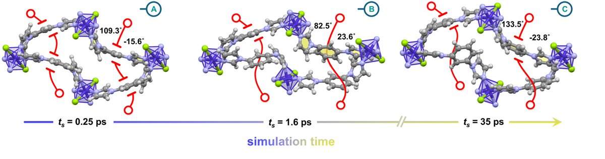 Mike Zaworotko group (@zgroupul) on Twitter photo Transient porosity in a closed pore solid reported by @zgroupul + @MukherjeeChem in <a href="/angew_chem/">Angewandte Chemie</a>: onlinelibrary.wiley.com/doi/10.1002/an…
Congrats <a href="/KKoupepidou/">Kyriaki Koupepidou</a> for never giving up on this sorbent + <a href="/Barbour_Group/">Len Barbour</a> <a href="/MACATAMO_Group/">Materials & Catalysis Modelling Group</a> who provided insight into sorption mechanism (angular linker = 😀) Transient porosity in a closed pore solid reported by @zgroupul + @MukherjeeChem in <a href="/angew_chem/">Angewandte Chemie</a>: onlinelibrary.wiley.com/doi/10.1002/an…
Congrats <a href="/KKoupepidou/">Kyriaki Koupepidou</a> for never giving up on this sorbent + <a href="/Barbour_Group/">Len Barbour</a> <a href="/MACATAMO_Group/">Materials & Catalysis Modelling Group</a> who provided insight into sorption mechanism (angular linker = 😀)