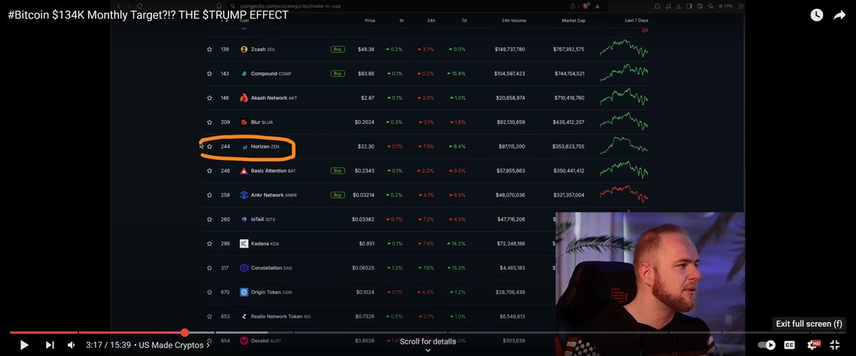 DeFiFUDDestroy's tweet photo. It's an honor @KevinSvenson_ to shout out $ZEN 
in YouTube for Made in the USA cryptocurrencies!🇺🇸

Thank you @bobbyong @coingecko 🦎
 for the @horizenglobal update! - the real MVPs!🏆

▶️https://t.co/qC8TcTNyun check the timestamp!👀

A TRUE OG CRYPTO BRO😎and fren🫡 
- Follow Kevin!!!