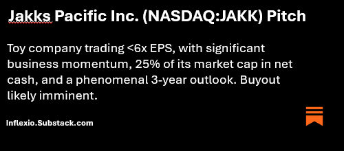 InflexioSearch's tweet photo. New pitch is out on $JAKK. Link in my bio.
Jakks has 4-bagged EBITDA in 5 years &amp; EPS went from -0.73 to $4+, yet valuation is abysmal. Biz is significantly better and more diversified today with lots of catalysts vs a few years ago. Earnings Power $7+ &amp; stock trades at $27.70 https://t.co/7gEKQhupfO