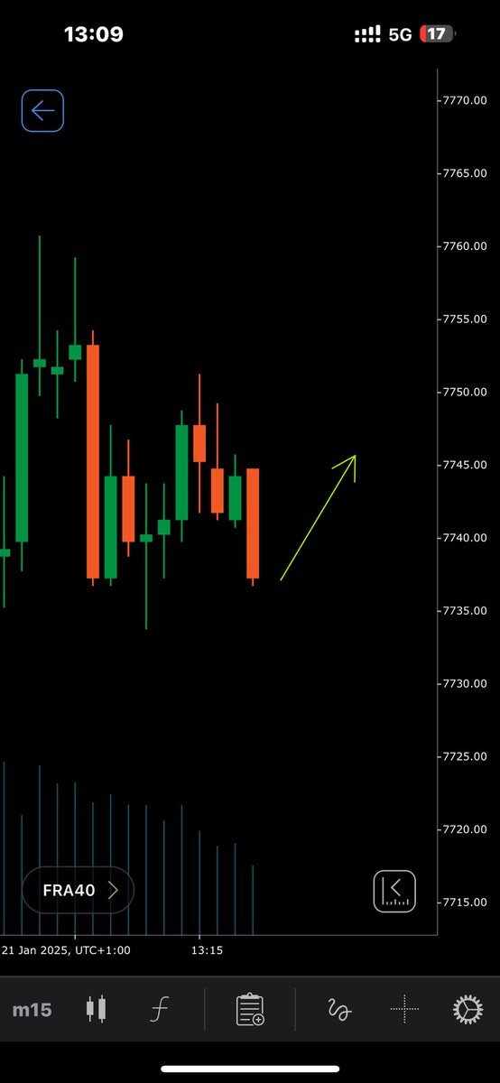 NeckoTrading's tweet image. #CAC40 je dirait que nous avons un parfait triangle ascendant, voyons si les américains vont nous donner un coup de pouce.
#Trading #TradingFrance